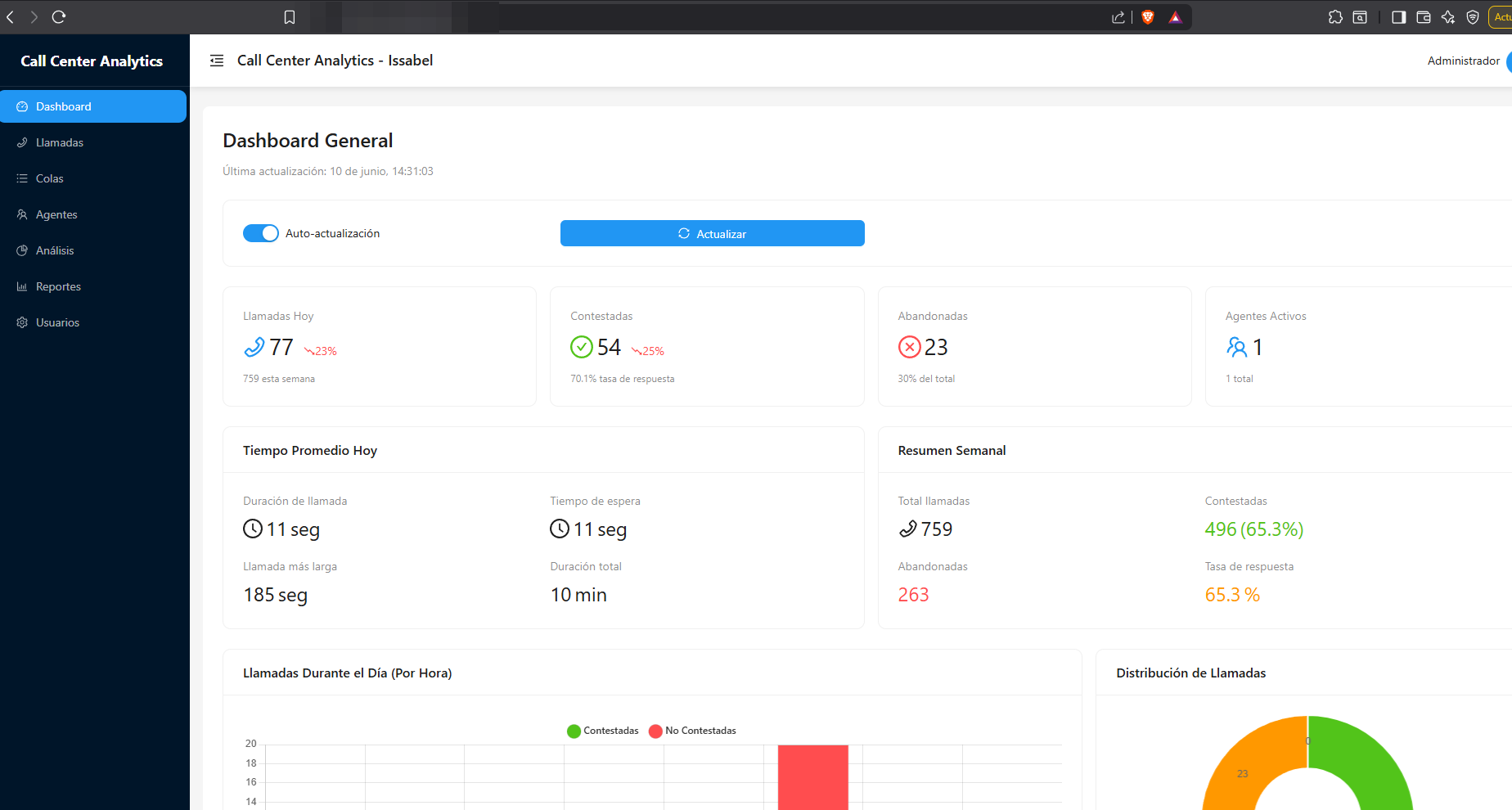 Call Center Analytics Web